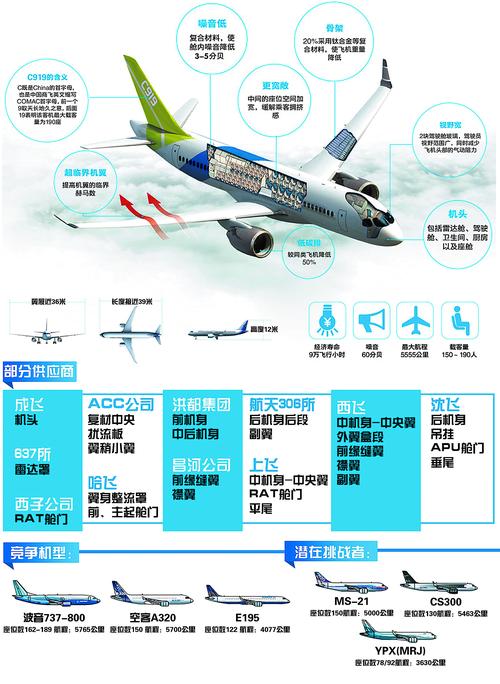 以“轻量化骨骼”托起C919的腾飞：沈阳昌兴复材将“沈阳制造”嵌入全球航空产业链