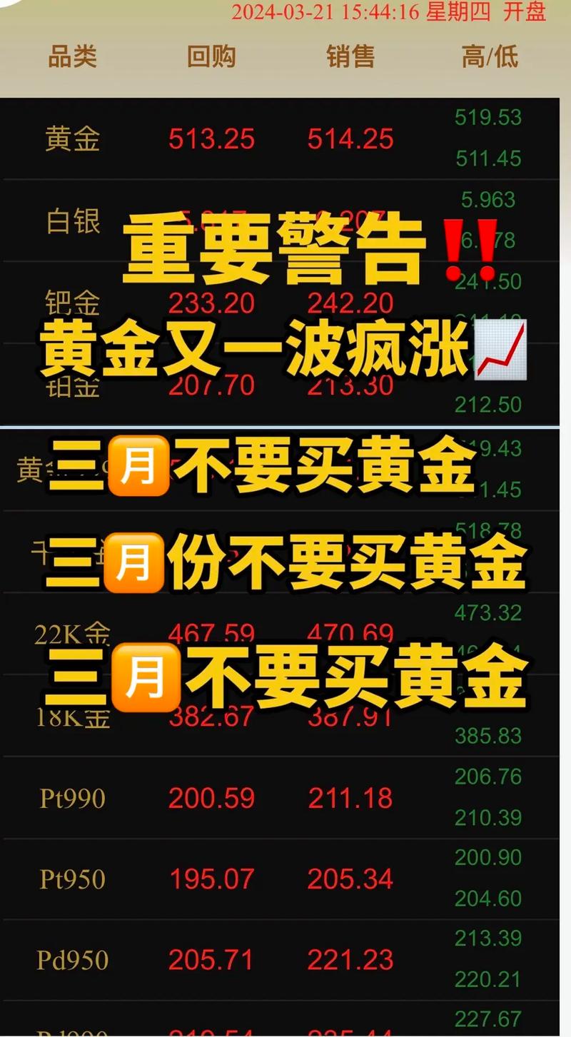 黄金一涨，这些‘隐形涨价’马上杀到！你的钱袋子扛得住吗？