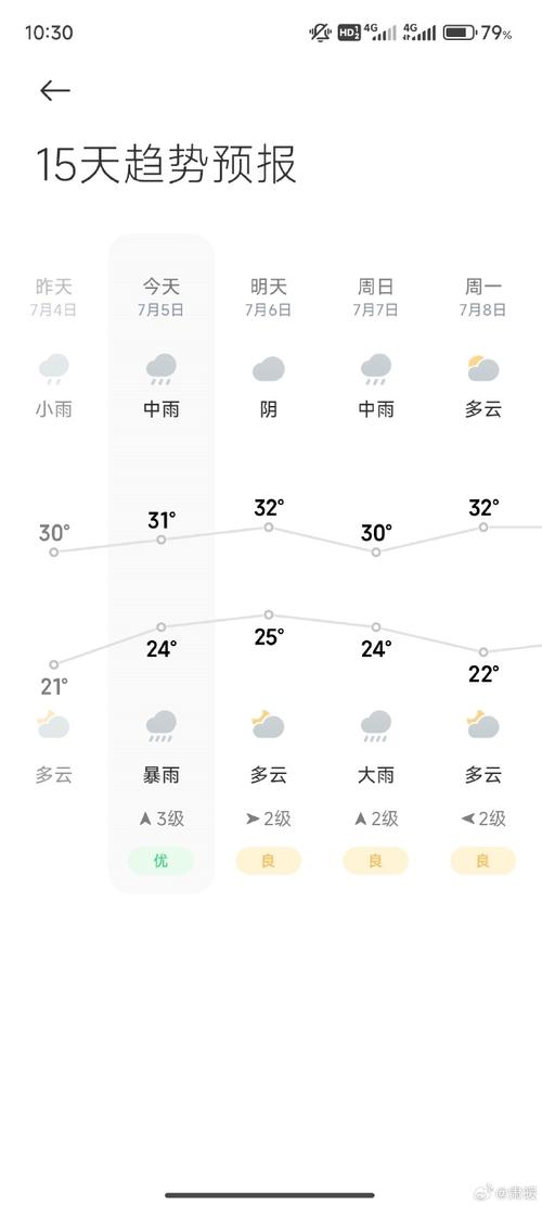 4月20日山东天气快讯