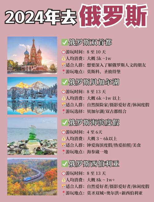 从22年打到现在，三年时间，俄罗斯现在是个什么样 俄罗斯 旅行