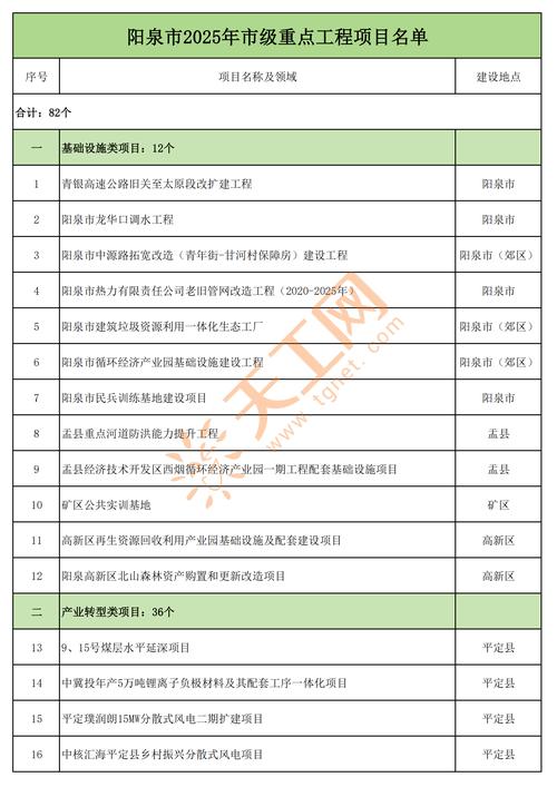 晋城公示64个重点研发项目，覆盖9大关键领域