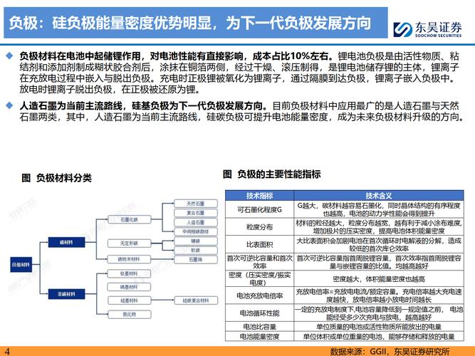新国标重塑电池安全：硅碳负极如何破局行业洗牌？