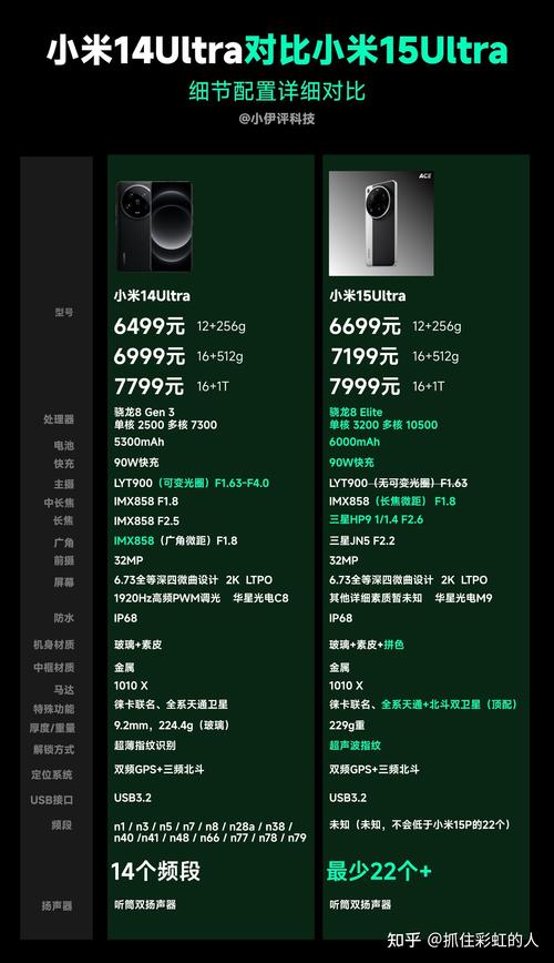 为什么更建议买小米15Ultra，而不是OPPOFindX8Ultra，原因有4点