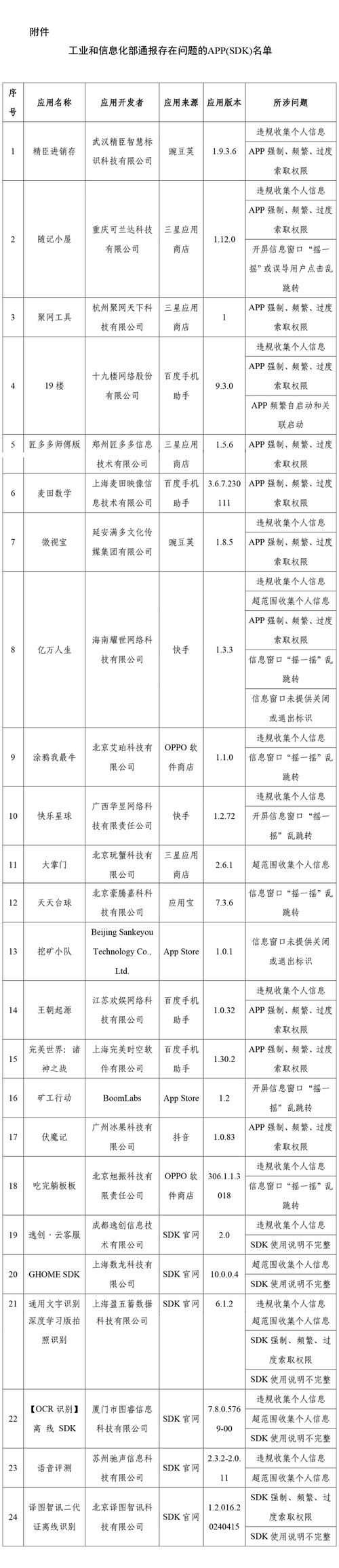 快自查！这67款App被通报