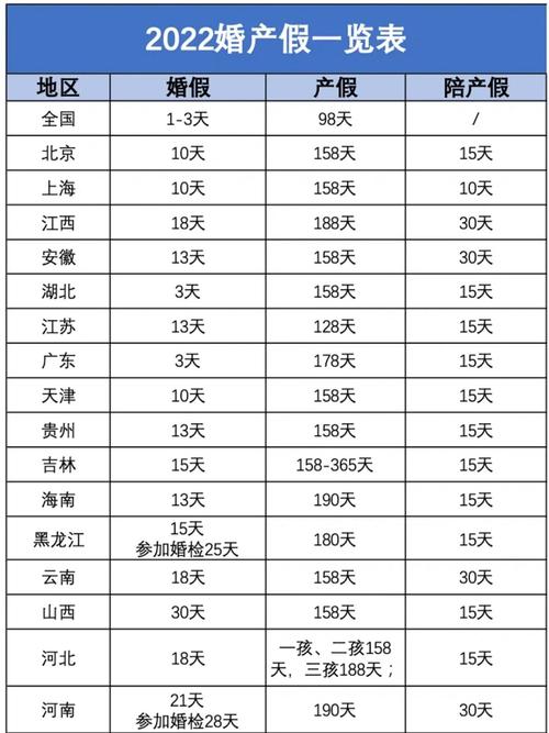 不少于10天假！工资照发！山东新条例将落地