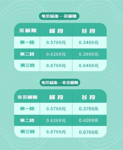 一图读懂：山东“五段式”分时电价政策
