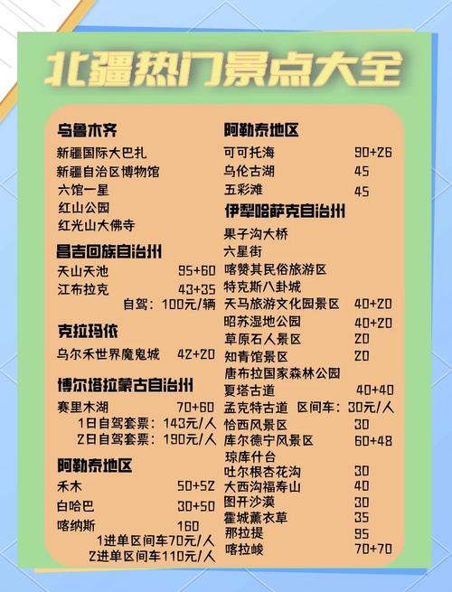 新疆各大5A级景区4月至6月门票全免?真相是
