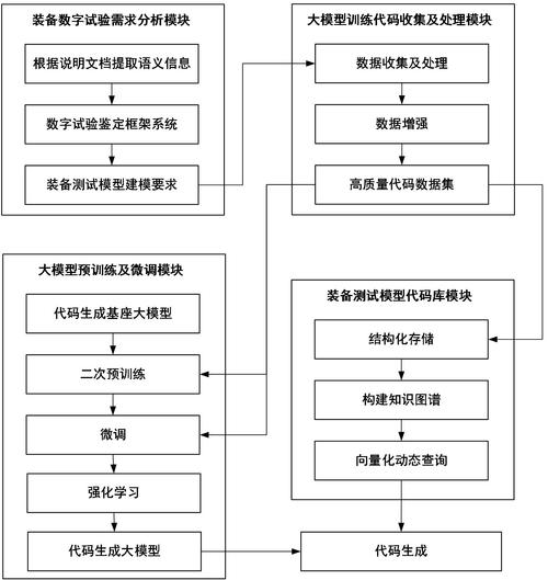 江苏东大金智申请基于查询重构及路由检索增强生成系统专利，有效提升查询结果准确性