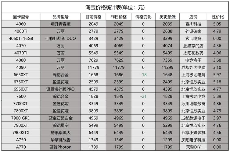 如果增加关税，对显卡的价格影不影响，幅度大不大