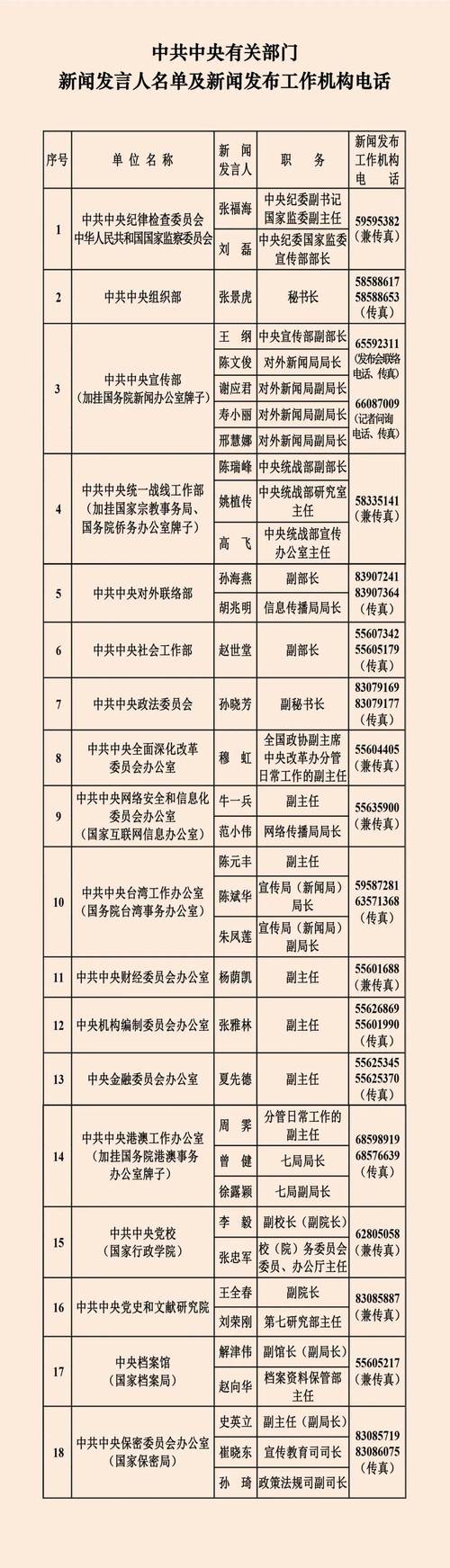 中央决定他任国家局党委书记后，国务院再任命他任新职