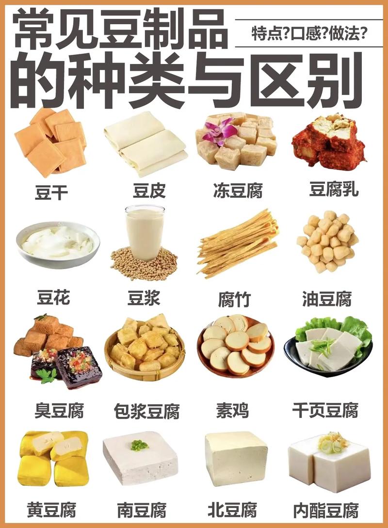 小豆子、大营养，一起来了解豆制品