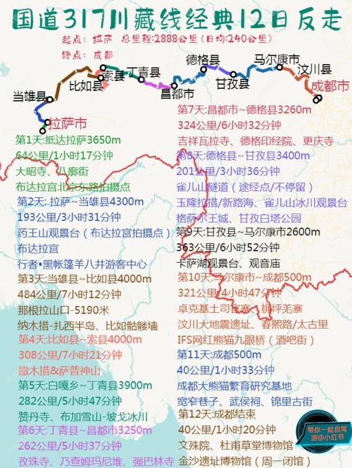 西藏之行 自驾西藏 川藏中线 进藏，边坝县、那曲市、阿里北线