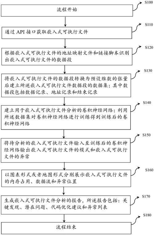 国投智能获得发明专利授权：一种基于大模型的取证分析插件生成方法及系统”