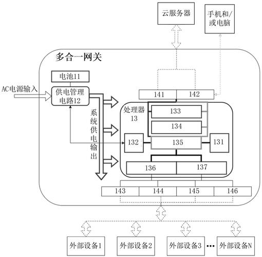 中兴通讯获得发明专利授权：使用多协议标签交换的服务功能链中的负载均衡和OAM”