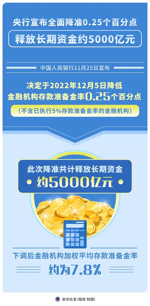 中共中央政治局会议：适时降准降息，保持流动性充裕，加力支持实体经济