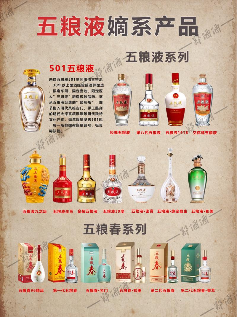 粮食酒排名前十名，最后一名是谁？