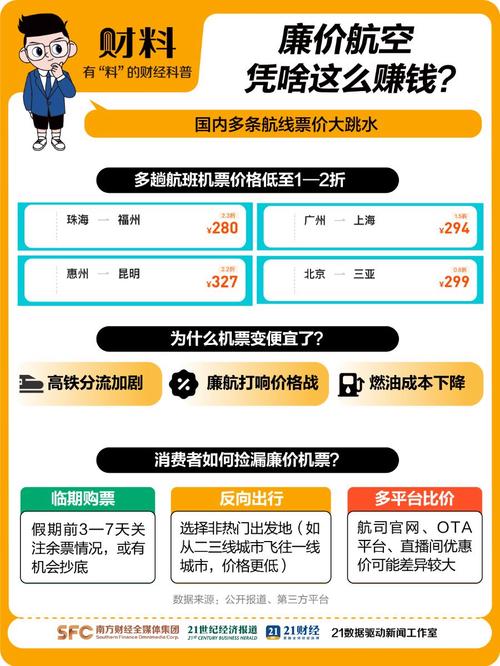 狂揽25亿元！空中绿皮车”竟“抠”成中国最赚钱航司！廉价航空到底凭啥？