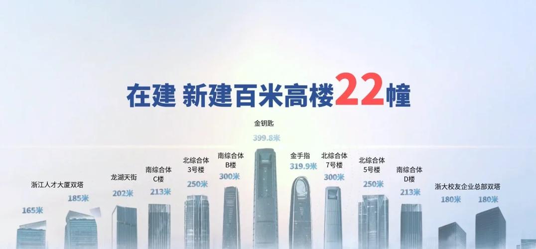 项目强省会｜济南万融云城二期项目进入建设冲刺阶段