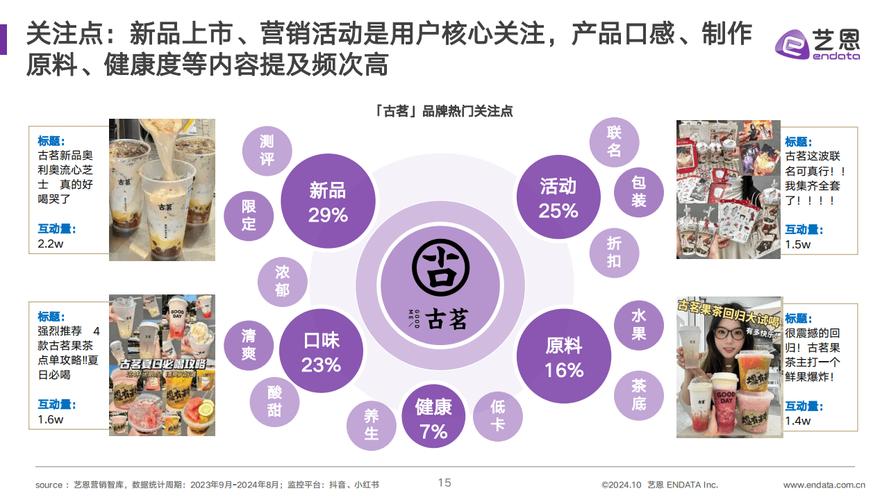 新茶饮行业竞争激烈 古茗扩张放缓