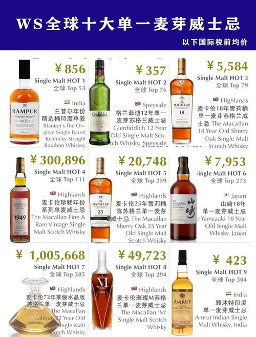 单一麦芽威士忌十大品牌，看看哪款能征服你的味蕾！