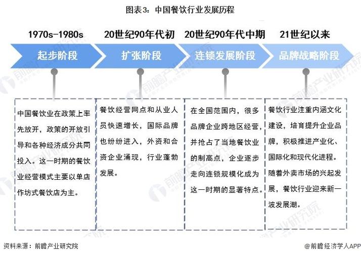民族餐饮新机遇 行业大咖共谋高质量发展蓝图