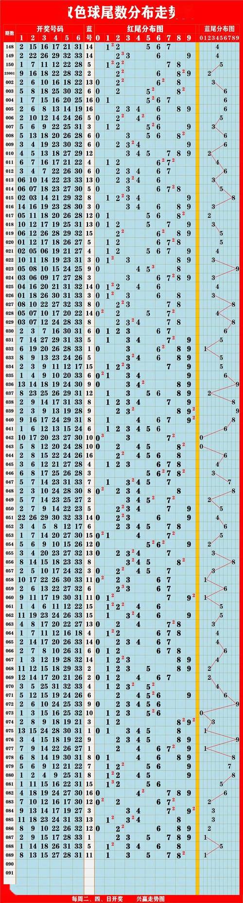 2024新澳最新开奖结果查询走势图-全面释义、解释与落实与警惕虚假宣传