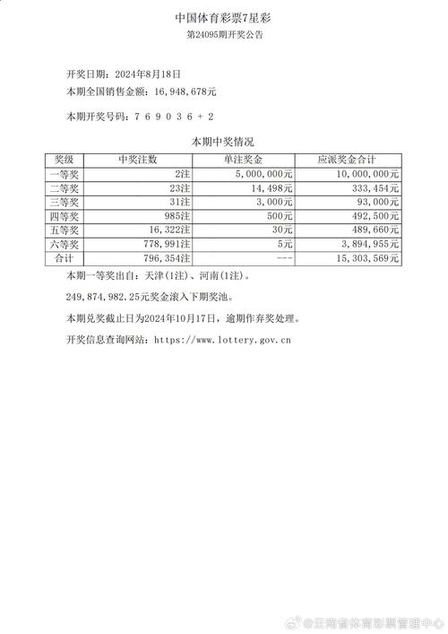 新澳六开彩历史开奖记录梦,精选释义、解释与落实与警惕虚假宣传