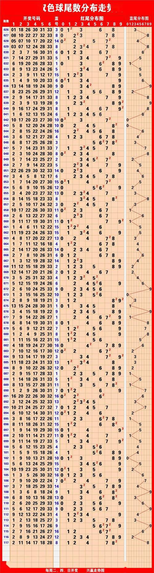 澳门开奖记录开奖结果2024走势图,全面释义、解释与落实与警惕虚假宣传