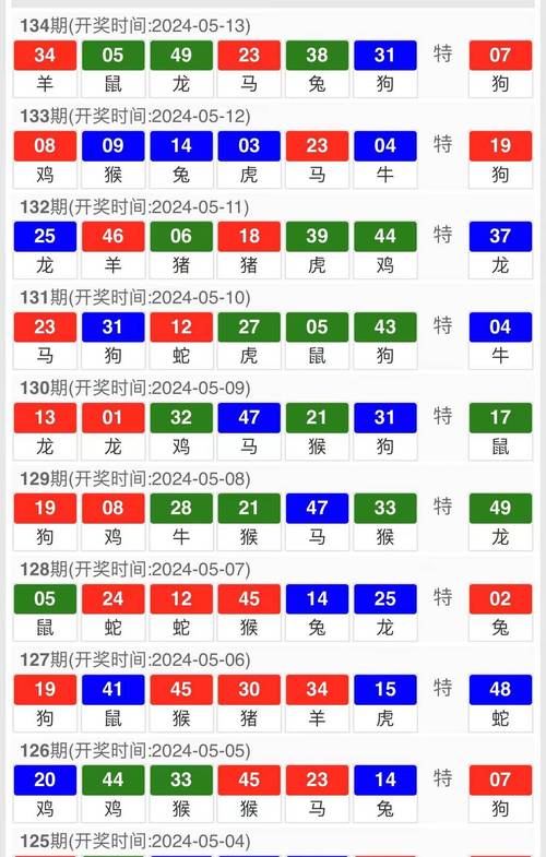 澳彩开奖结果历史记录,未来五年必备知识全解析