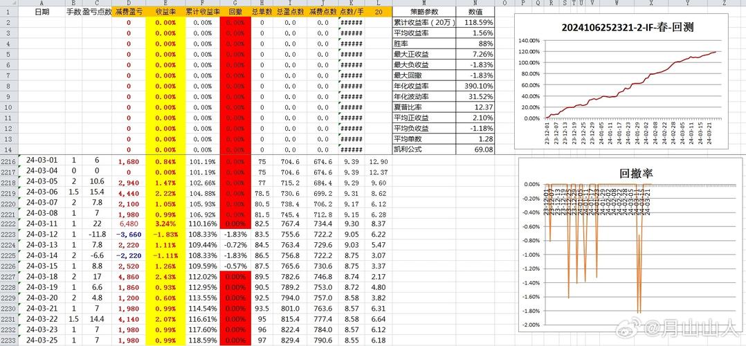 2024澳门历史记录查询三月查询,2025年最新实用信息汇总指南