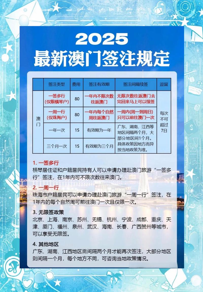 2025年新澳门全年免费查询,2025年最新实用信息汇总指南