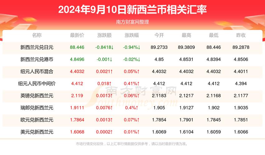 2024澳门特马今晚开奖记录2024年5月13号开…全面释义、专家解释与落实与警惕虚假宣传